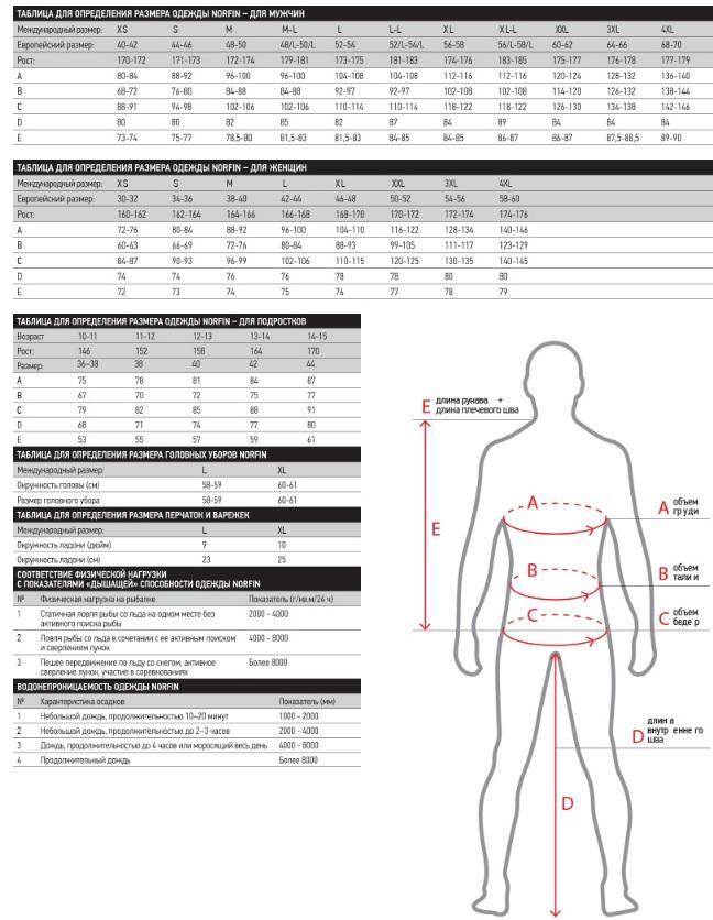 Термобелье Norfin LADY THERMO BLUE