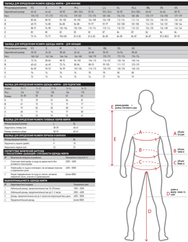Термобелье Norfin Scandic Comfort