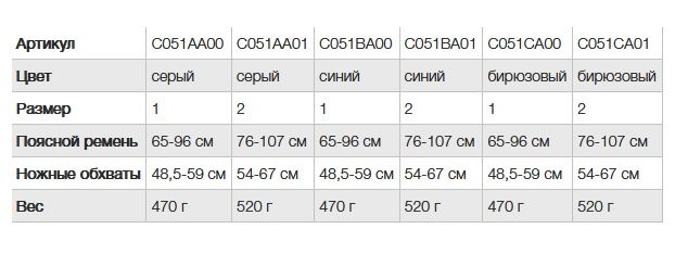 Беседка PETZL Corax, серый