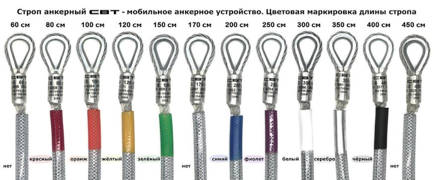 Анкерный строп из оцинкованной стали, длина 300 см, 30 кН (ЕАС)