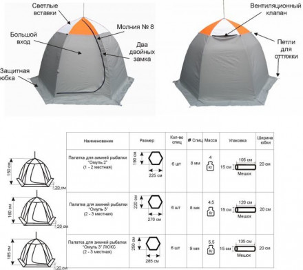 Омуль-3 (однослойная) (палатка-зонт для зимней рыбалки)