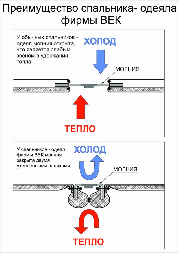 Спальный мешок-одеяло Век СШ-2