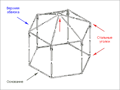Митек Беседка 6 граней (шатер)