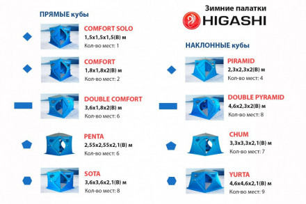 Палатка зимняя Higashi Double Comfort Pro DC (трехслойная)