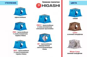 Палатка зимняя Higashi Double Winter Camo Comfort (однослойная)
