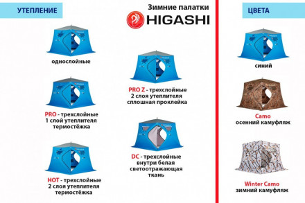 Палатка зимняя Higashi Winter Camo Pyramid Pro Z (трехслойная, два слоя утеплителя, сплошная проклейка)